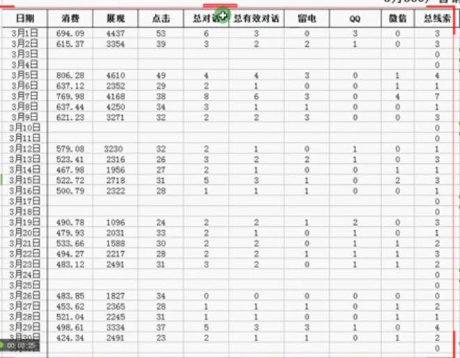 3月份营销流程统计表图示